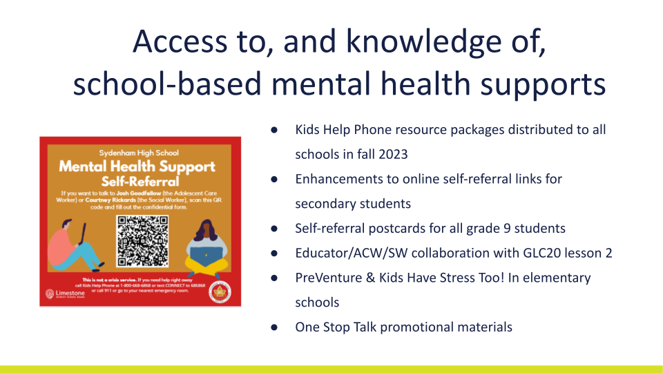 Image of mental health self-referral postcard and a list of other school-based supports